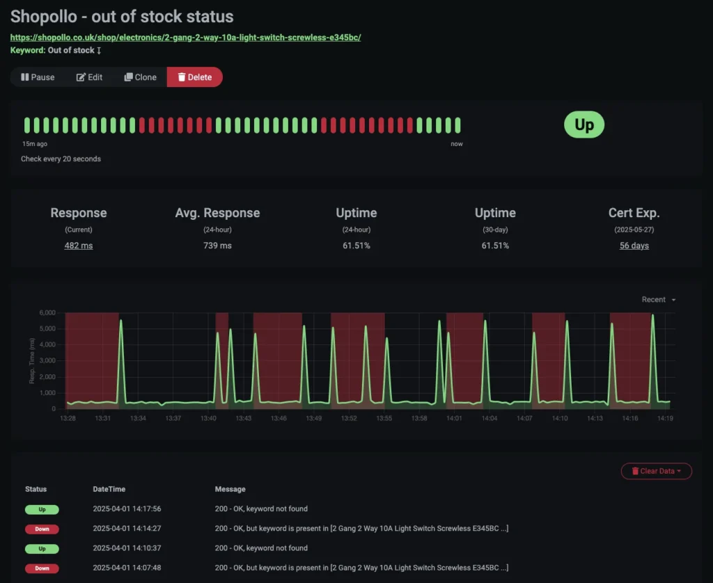 Uptime Kuma - Product Availability Status Monitoring
